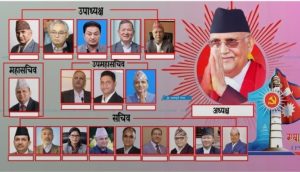 एमालेको ११औँ महाधिवेशन पधाधिकारीमा: ओलीको वर्चस्व, पोखरेल प्यानलको न्यून उपस्थिति, महिला प्रतिनिधित्व कमजोर l